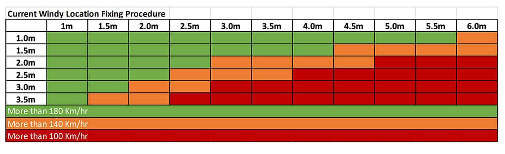 ZipTrak® Wind Testing Project | Alfresco Blinds Perth